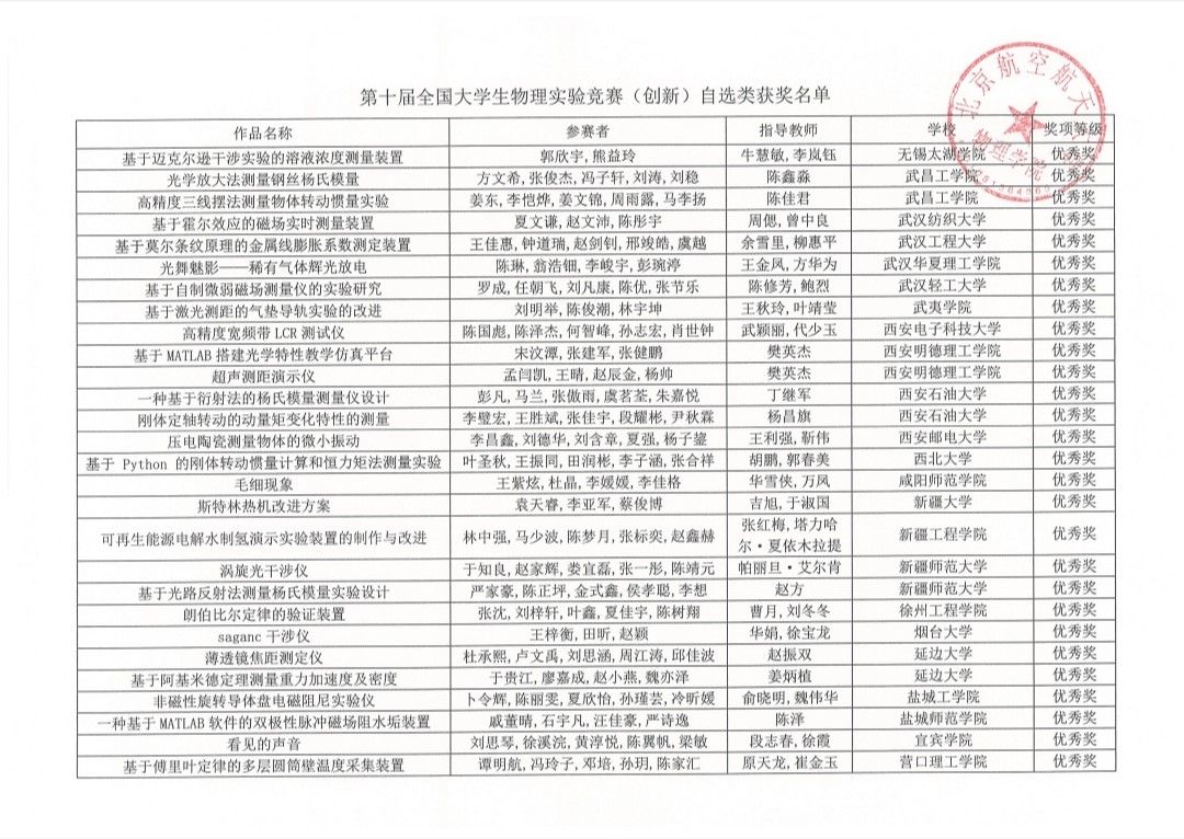 大创比赛的全名是什么图片